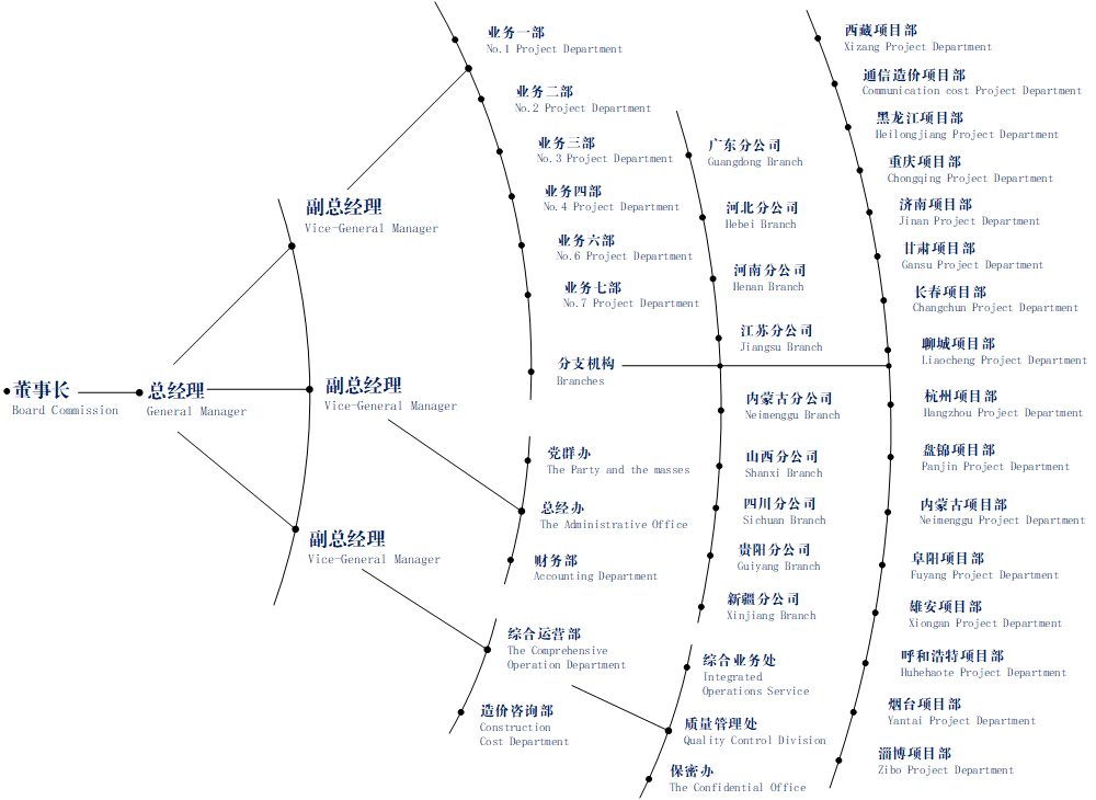 组织架构图20240322.gif